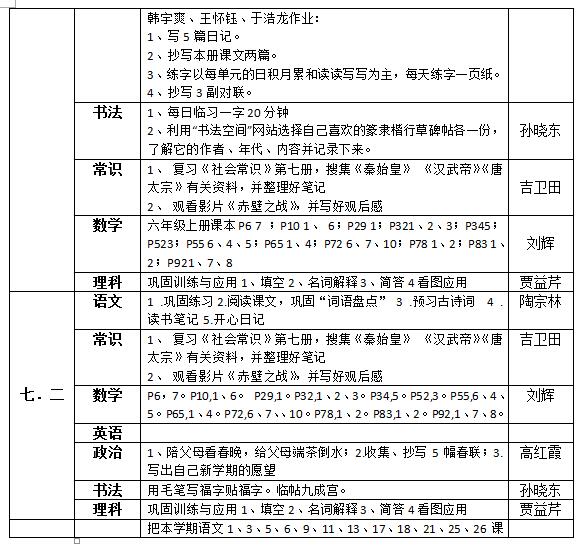 聽障教育部2018—2019學(xué)年度第一學(xué)期寒假作業(yè)布置情況統(tǒng)計(jì)表