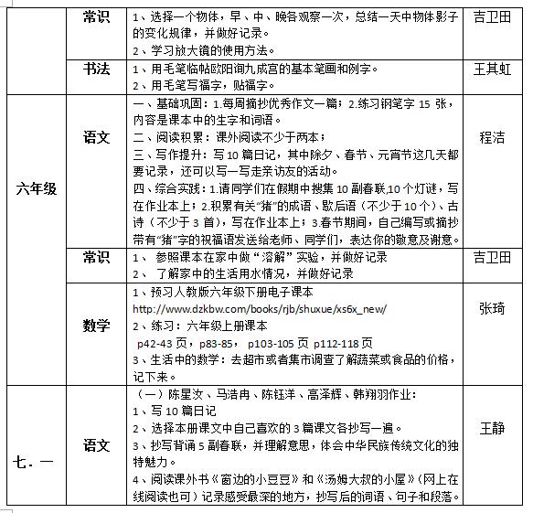 聽障教育部2018—2019學(xué)年度第一學(xué)期寒假作業(yè)布置情況統(tǒng)計(jì)表