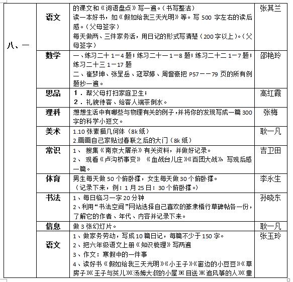 聽障教育部2018—2019學(xué)年度第一學(xué)期寒假作業(yè)布置情況統(tǒng)計(jì)表