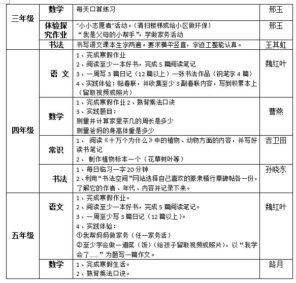 聽障教育部2018—2019學(xué)年度第一學(xué)期寒假作業(yè)布置情況統(tǒng)計(jì)表