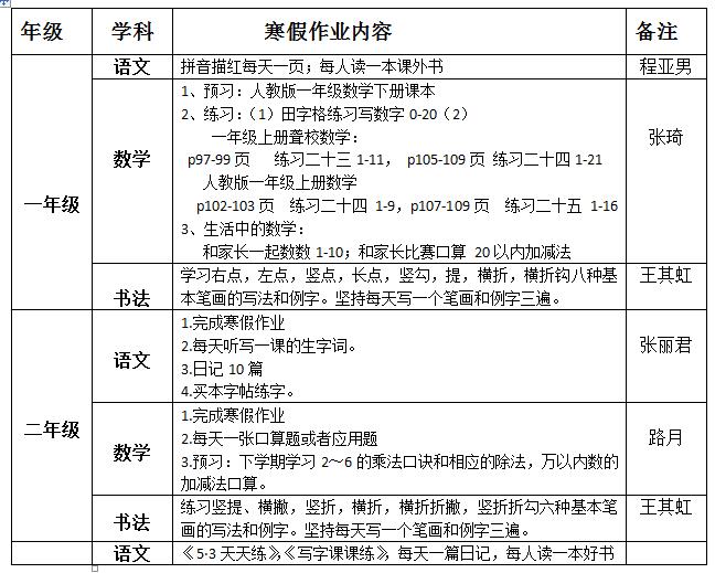 聽障教育部2018—2019學(xué)年度第一學(xué)期寒假作業(yè)布置情況統(tǒng)計(jì)表