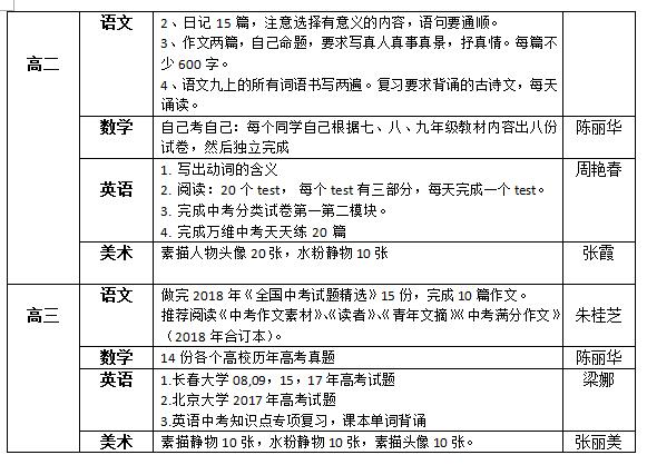 聽障教育部2018—2019學(xué)年度第一學(xué)期寒假作業(yè)布置情況統(tǒng)計(jì)表